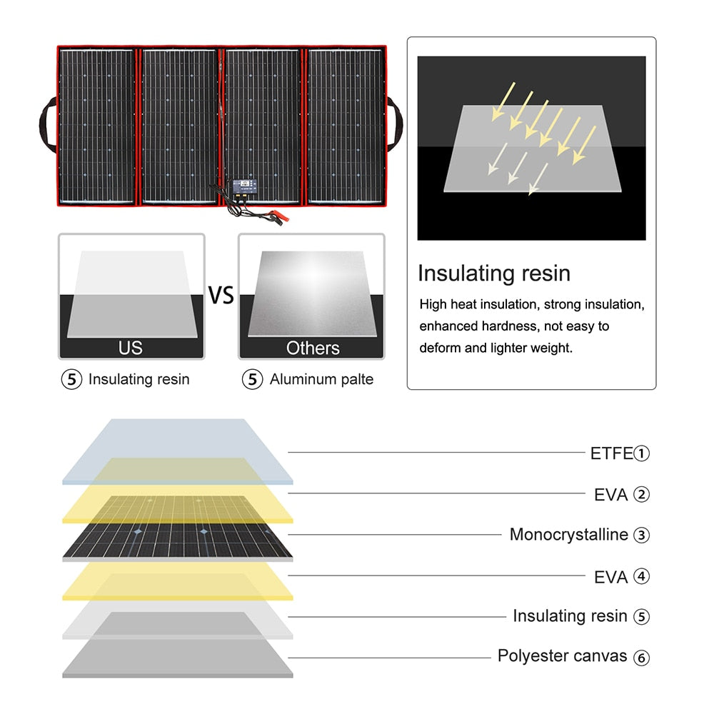 Dokio 300W 18V Flexible Solar Panel Portable Outdoor